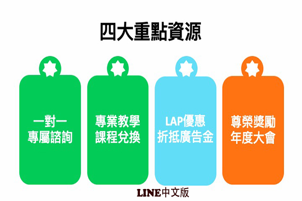 LINE「商家俱樂部」提供資源鼓勵店家善用LINE行銷工具-LINE官网